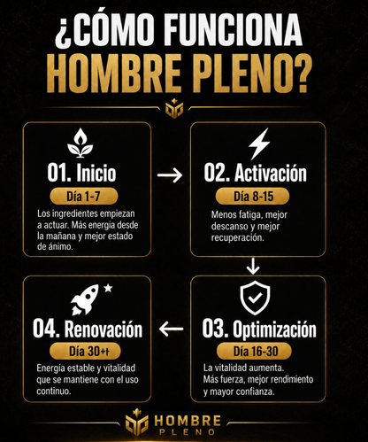 Hombre Pleno - Suplemento Natural
